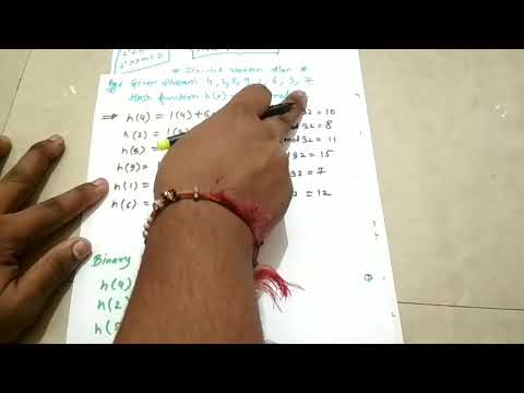 Flajolet Martin Algorithm