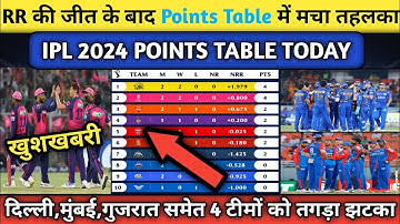 IPL 2024,Today Points Table | RR vs DC After Match Points Table | IPL Match Highlights