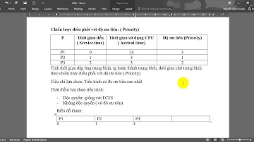 THUẬT TOÁN ĐIỀU PHỐI VỚI ĐỘ ƯU TIÊN  PRIORITY