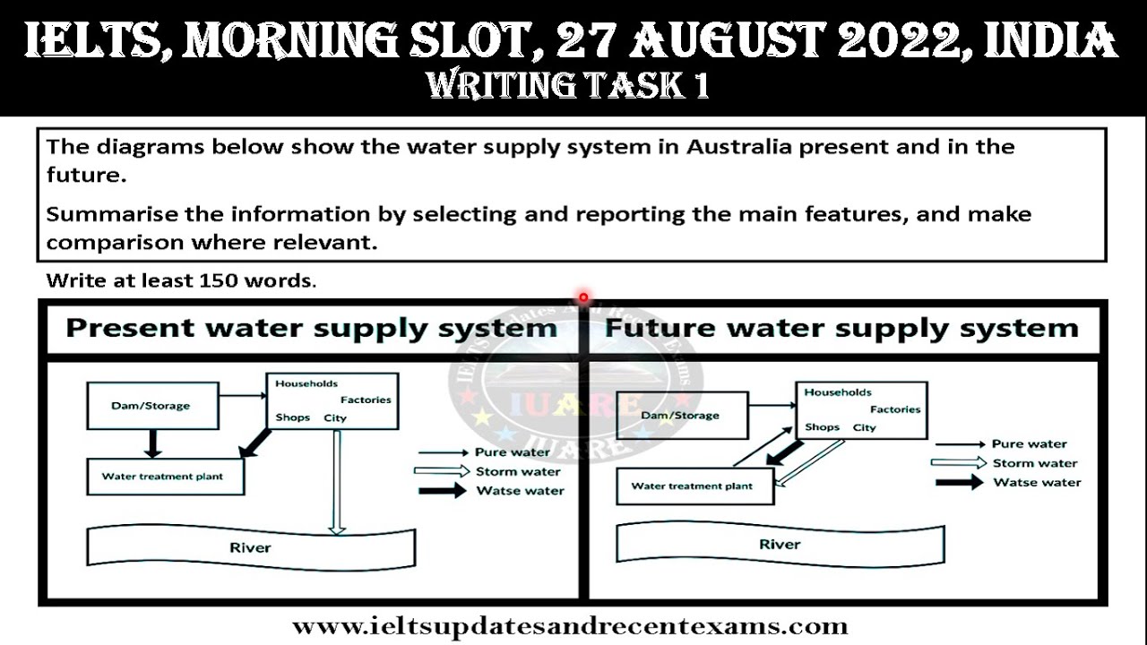 27 August 2022 IELTS / Writing Task 1 / Academic / Morning Slot / Exam Review / INDIA
