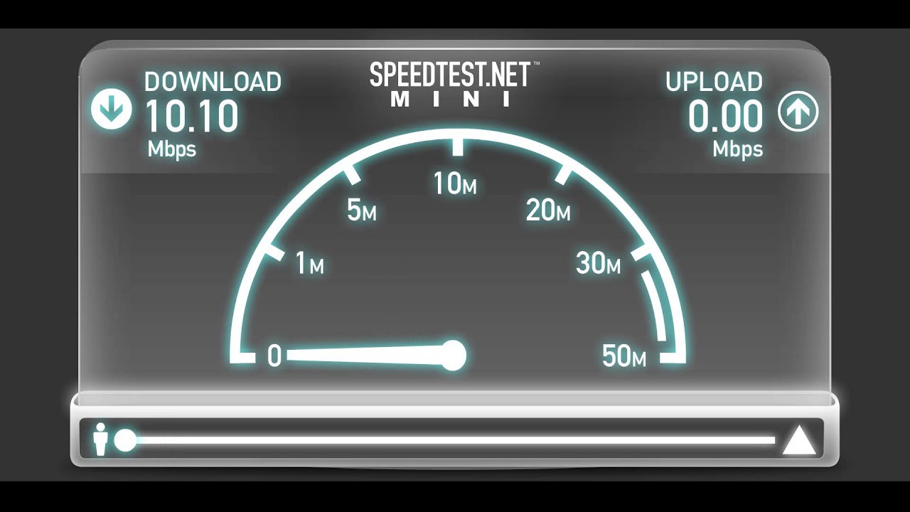 СПИД тест интернета. Тестер скорости интернета прибор. Ipv6 скорость интернета.