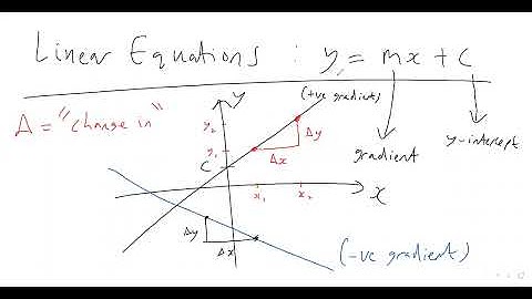 53. SUMMARY OF y=mx+c LINEAR EQUATIONS / STRAIGHT LINE GRAPHS! (A-level Maths, Pure Maths Video 53)