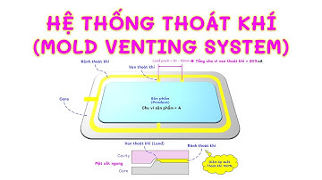 Thiết kế hệ thống thoát khí trong khuôn ép nhựa (Mold venting system)