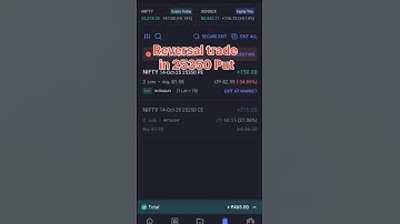 ₹10K to ₹50K: Options Trading Challenge Day 10/25 🔥 #trading #stockmarket #optiontrading