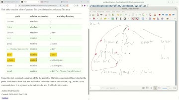 (6) Syscalls I (COP-3402 Fall 2025)