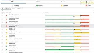 Визуализация состояния активов в GE Digital APM Health