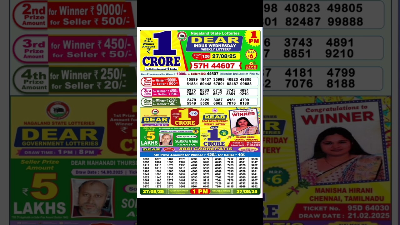 NAGALAND Lottery SAMBAD DEAR 1PM 27/08/2028 Lottery result