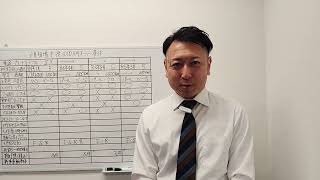 黒が高い】ランクル300の買取1000万円オーバー条件の話 - YouTube
