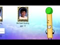 Tribute to Our First Commenter | Michael Peña is Tito (From: DreamWorks Animation) #Dunkin