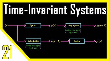 Time-invariant and Time-variant Systems | Discrete Time Systems