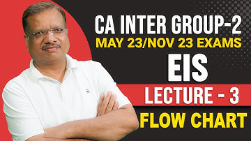 Flow Chart | Lecture-3 | EIS | CA Inter Group-2 May 23/Nov 23 | Enterprise Information System