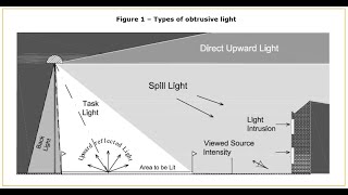 ILP Book Narration   Reduction of Obtrusive Light