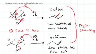 E2 regiochemistry
