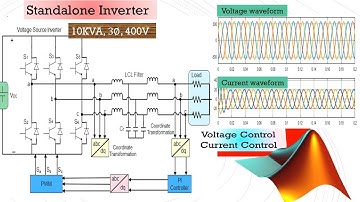 Three-phase stand-alone inverter control design with a PI controller using MATLAB Simulink
