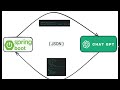 OpenAI ChatGPT API call using Spring Boot | ChatBot API using Java Mp3 Song