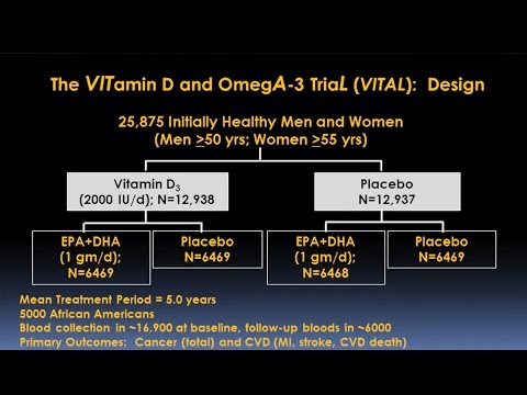 Vitamin D and