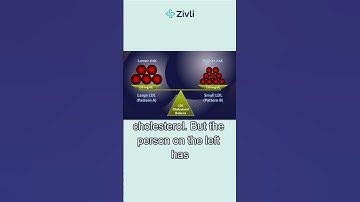 LDL-C (Cholesterol) Versus LDL-P (Particles) Explained