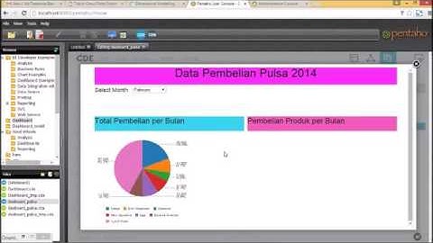 Dashboard Part3 CDE Pulsa