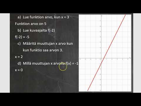 Video: Miksi 0,8 ja 0,80 vastaavat?