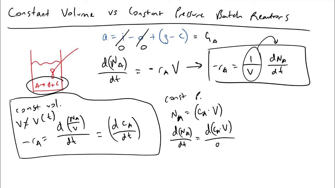 Constant Volume vs Constant Pressure Batch Reactors YouTube