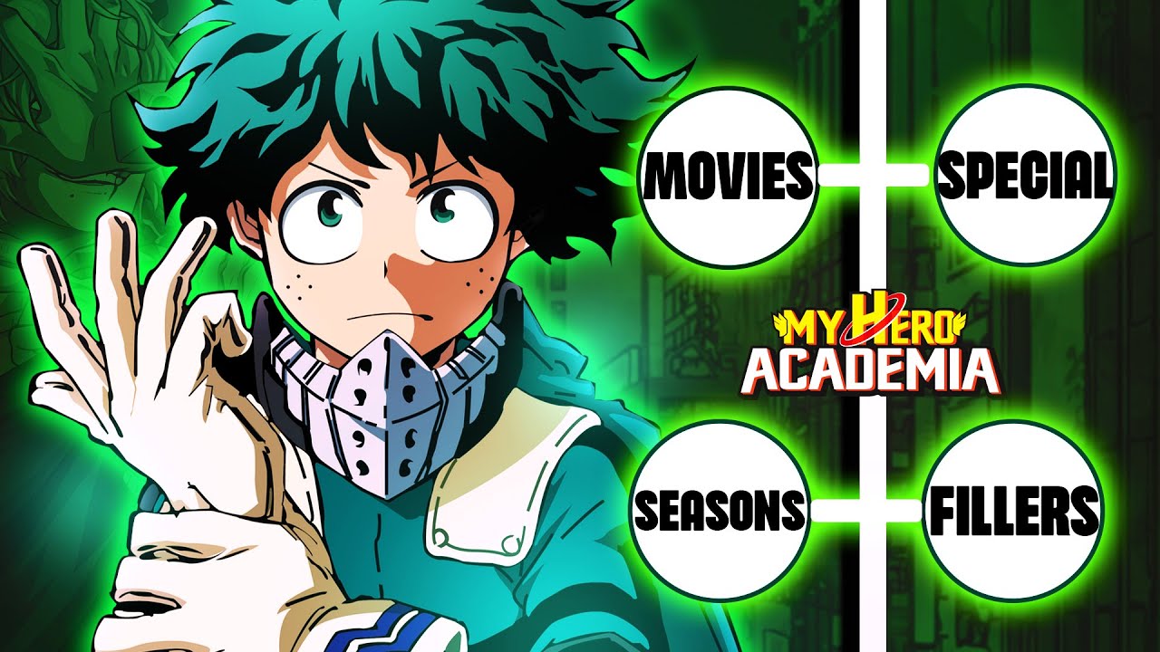 Where do My Hero Academia movies fit in the timeline?