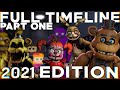 Five Nights at Freddy’s: FULL Timeline 2021: Part 1 (FNAF Complete Story)