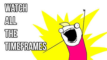 Trading Multiple Time Frames.  Ninjatrader 8 Custom Multi-Timeframe Indicators and Chart Styles