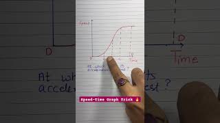 Speed-Time Graph Trick #igcse #neet #alevel #igcsephysics #science #physics #testpaper