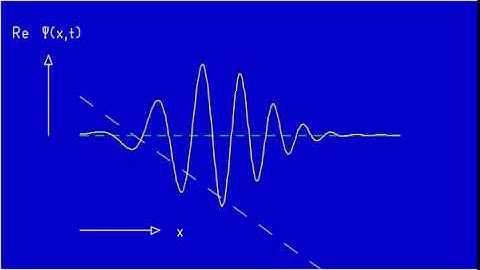 Ad Fig. 5.13a Free fall of wave packet in a linear potential, real part of the wave function