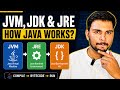 How Java Actually Works? JVM, JDK & JRE Explained Simply | Java Tutorial -2 #java #springboot
