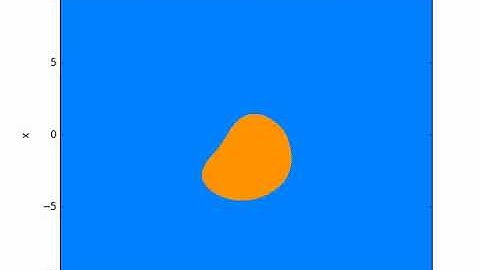 Curvature Motion via Level Sets