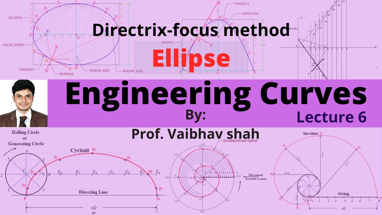 Normal to the Ellipse. Second degree curves : Ellipse. Method engineer