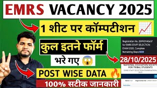 Emrs Total Form Fill Up 2025     emrs Latest Update  Emrs New Vacancy 2025