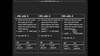8051 LOGICAL INSTRUCTIONS