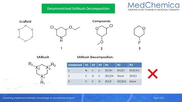 Lauren Reid: Challenges in Markush structure visualisation and exploitation