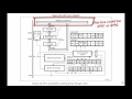 SPI: Understanding SPI Functional block inside the MCU