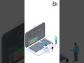 Dashboard-Based Workflow Animation for OpsCheck | by MFS | #digitalmarketing #socialmediaexpert