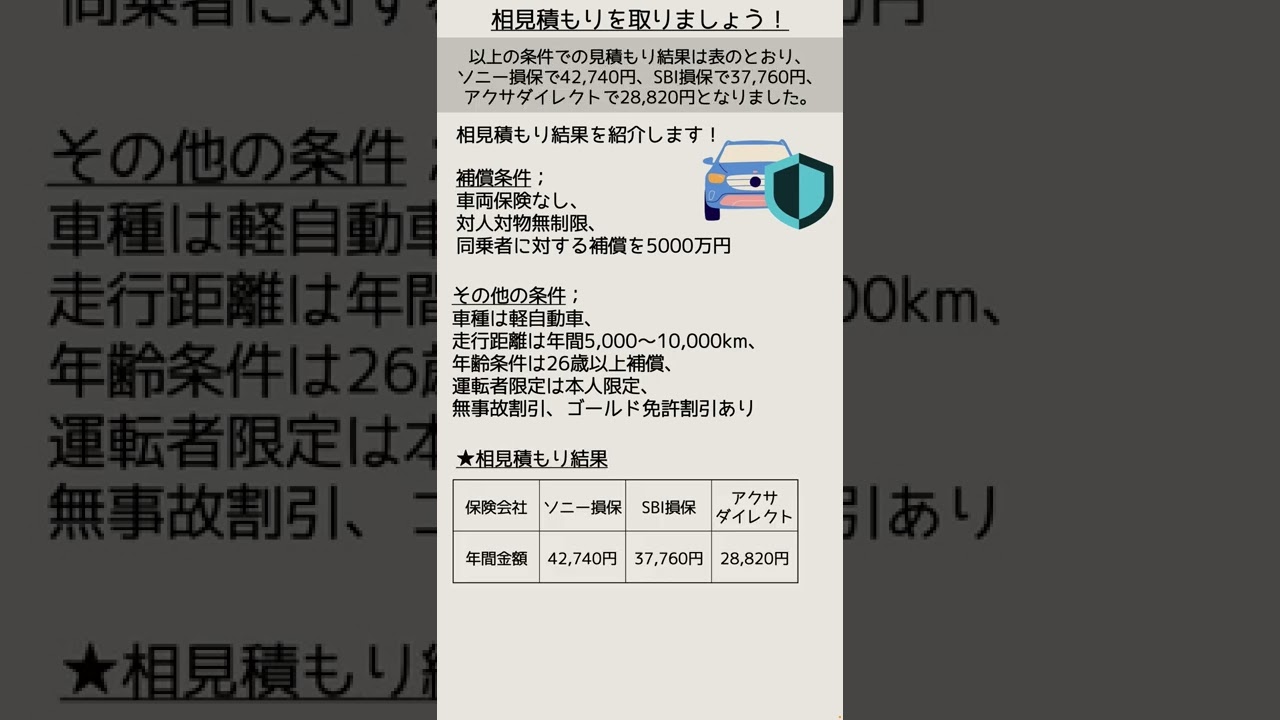 自動車保険の相見積もり例を紹介 - YouTube