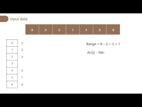 Pigeonhole Sort