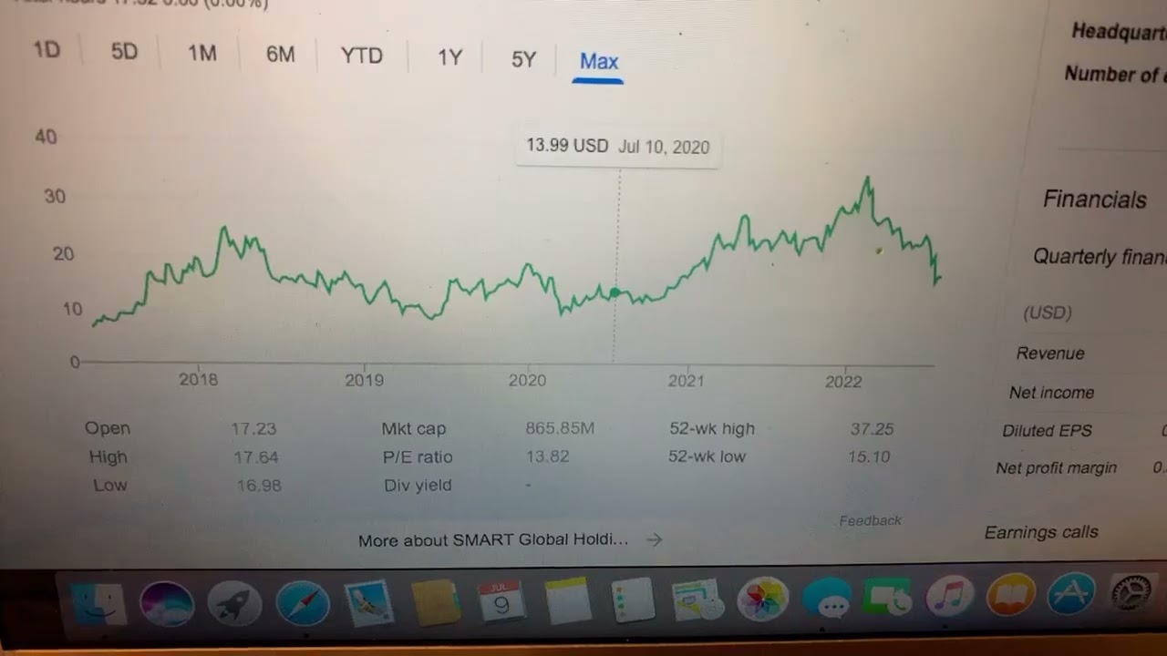 🔴 SMART Global Holdings Inc SGH Stock Trading Facts 🔴