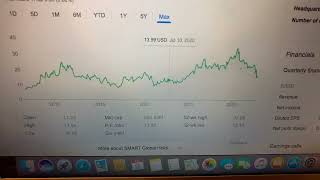 🔴 SMART Global Holdings Inc SGH Stock Trading Facts 🔴