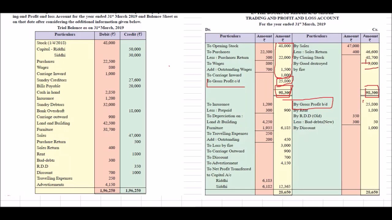 problem solving balance sheet