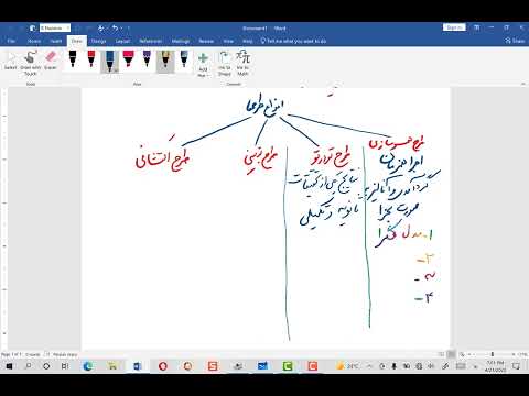 تصویری: مدل های اکتشافی چیست؟