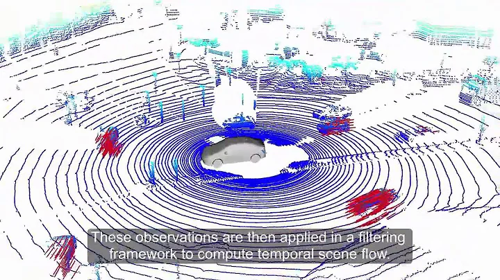 Temporal Scene Flow Estimation