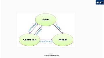 #mvc #tutorial part 2 #architecture