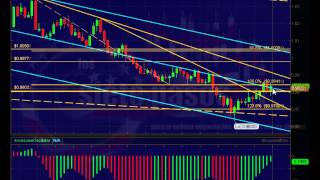 Análisis Técnico del USDCAD para semana del 30 a 6 de Octubre