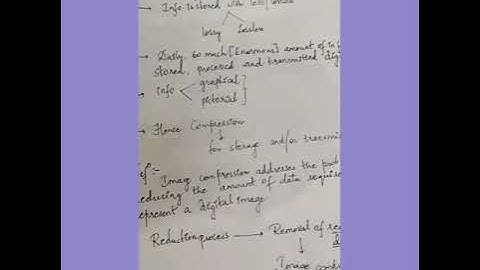 Unit 5: Image Compression, Introduction