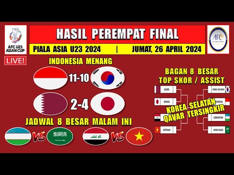 INDONESIA MENANG LOLOS KE SEMIFINAL ~ Hasil 8 Besar Piala Asia U23 2024