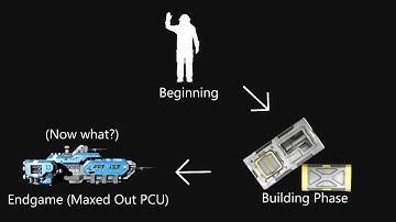 How Keen can Fix Space Engineers