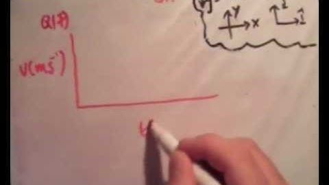 Applied Maths : LC textbook solution  Ex 3a q17